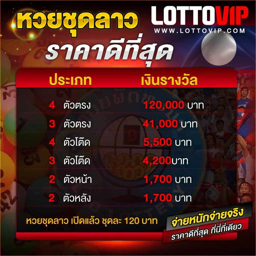 lotto2 by lottovip ทางเข้า